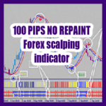 100 Pips No Repaint Scalping Indicator Unlimited