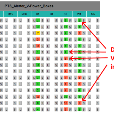 PTS Alerter V-Power Boxes Indicator Unlimited MT4