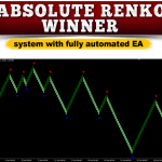 Absolute Renko Winner Unlimited