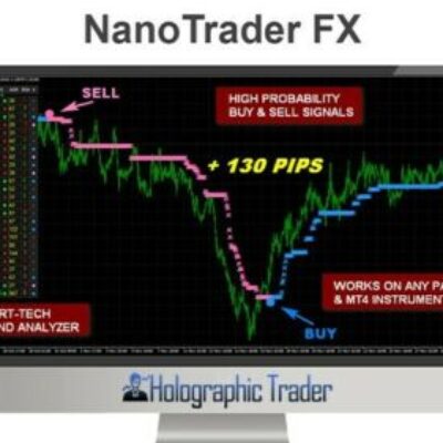 NanoTrader FX Indicator – 100% No Repaint Trading Signals