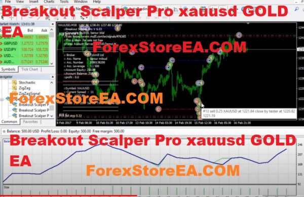 Breakout Scalper Pro xauusd GOLD EA