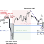 Braveheart Trading – Market Structure MasterClass